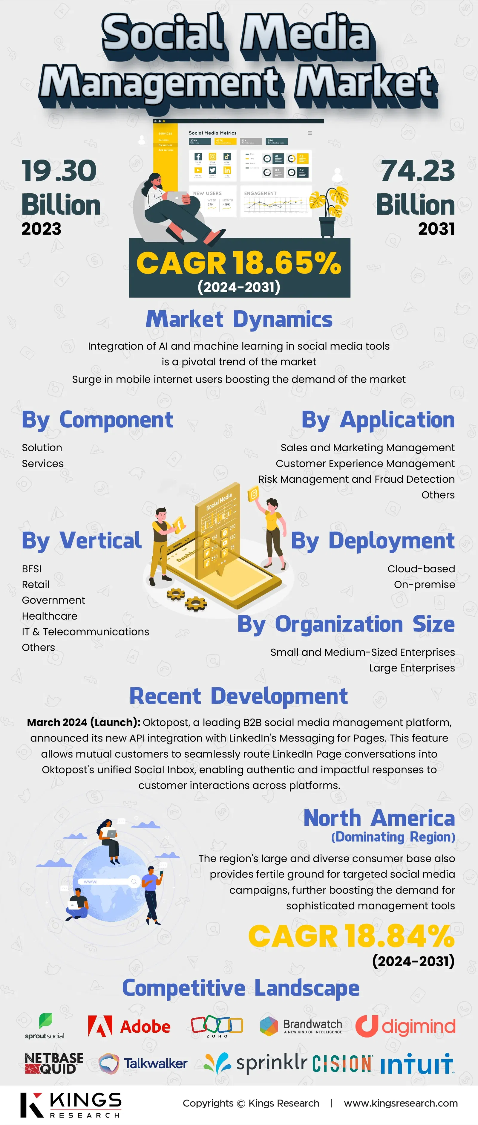 infographics Img